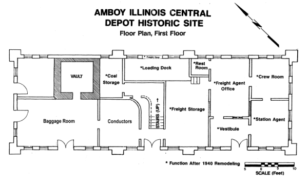 Amboy Depot Museum Amboy, Illinois